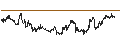 Gráfico intradía de UNLIMITED TURBO BULL - BASIC-FIT