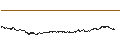 Gráfico intradía de UNLIMITED TURBO LONG - AZELIS GROUP