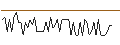 Intraday Chart für MORGAN STANLEY PLC/CALL/THE CIGNA GROUP/525/0.01/20.12.24