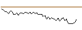 Intraday-grafiek van MORGAN STANLEY PLC/CALL/THE CIGNA GROUP/525/0.01/20.06.25
