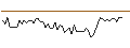 Intraday Chart für MORGAN STANLEY PLC/CALL/THE CIGNA GROUP/525/0.01/20.06.25