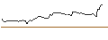 Intraday Chart für FAKTOR-OPTIONSSCHEIN - DELTA AIR LINES