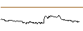 Intraday-grafiek van TURBO UNLIMITED SHORT- OPTIONSSCHEIN OHNE STOPP-LOSS-LEVEL - MÜNCHENER RÜCK