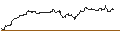 Intraday-grafiek van TURBO UNLIMITED LONG- OPTIONSSCHEIN OHNE STOPP-LOSS-LEVEL - LITTELFUSE