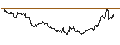 Intraday Chart für TURBO UNLIMITED SHORT- OPTIONSSCHEIN OHNE STOPP-LOSS-LEVEL - MICROSOFT
