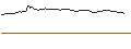 Intraday-grafiek van OPEN END TURBO PUT-OPTIONSSCHEIN MIT SL - REC SILICON
