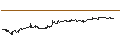 Intraday-grafiek van TURBO UNLIMITED SHORT- OPTIONSSCHEIN OHNE STOPP-LOSS-LEVEL - ON HLDN