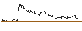 Gráfico intradía de TURBO UNLIMITED SHORT- OPTIONSSCHEIN OHNE STOPP-LOSS-LEVEL - LINDE