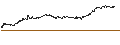 Gráfico intradía de UNLIMITED TURBO LONG - WAREHOUSES DE PAUW