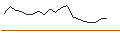 Gráfico intradía de JP MORGAN/CALL/NRG ENERGY/95/0.1/19.12.25