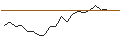 Intraday Chart für SG/PUT/RECKITT BENCKISER/3500/0.1/20.09.24
