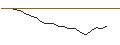 Intraday Chart für TURBO UNLIMITED SHORT- OPTIONSSCHEIN OHNE STOPP-LOSS-LEVEL - BEFESA