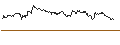 Intraday-grafiek van OPEN END TURBO PUT-OPTIONSSCHEIN MIT SL - CATERPILLAR