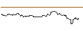 Intraday-grafiek van TURBO UNLIMITED SHORT- OPTIONSSCHEIN OHNE STOPP-LOSS-LEVEL - SAIA