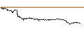 Gráfico intradía de UNLIMITED TURBO SHORT - WESTROCK