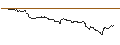 Gráfico intradía de UNLIMITED TURBO SHORT - PRYSMIAN