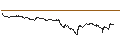 Intraday Chart für UNLIMITED TURBO SHORT - PRYSMIAN