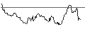 Gráfico intradía de OPEN END TURBO OPTIONSSCHEIN SHORT - AMERIPRISE FINANCIAL