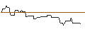 Intraday Chart für OPEN END-TURBO-OPTIONSSCHEIN - BAYWA VINK.