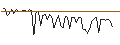 Gráfico intradía de MORGAN STANLEY PLC/CALL/CLOUDFLARE A/155/0.1/20.09.24