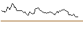 Intraday-grafiek van OPEN END TURBO LONG - CHART INDUSTRIES