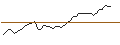 Intraday Chart für OPEN END TURBO LONG - ABRDN PLC
