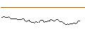 Intraday Chart für FAKTOR-OPTIONSSCHEIN - METSO