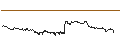 Intraday-grafiek van TURBO UNLIMITED SHORT- OPTIONSSCHEIN OHNE STOPP-LOSS-LEVEL - MÜNCHENER RÜCK