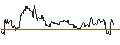 Gráfico intradía de TURBO UNLIMITED SHORT- OPTIONSSCHEIN OHNE STOPP-LOSS-LEVEL - WASTE MANAGEMENT