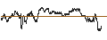 Intraday Chart für TURBO BULL OPEN END - VALLOUREC