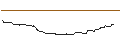 Grafico intraday di UNICREDIT BANK/CALL/SOLAREDGE TECH/80/0.1/15.01.25