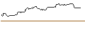 Intraday Chart für OPEN END TURBO BULL OPTIONSSCHEIN - ALPHABET A