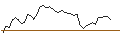 Intraday Chart für FAKTOR-OPTIONSSCHEIN - VICAT