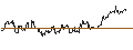 Intraday Chart für TURBO UNLIMITED SHORT- OPTIONSSCHEIN OHNE STOPP-LOSS-LEVEL - MORNINGSTAR