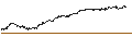 Intraday-grafiek van BONUS-CERTIFICATE CLASSIC - AEX