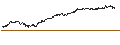 Intraday-grafiek van BONUS-CERTIFICATE CLASSIC - AEX