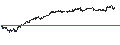 Gráfico intradía de BONUS-CERTIFICATE CLASSIC - AEX
