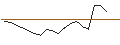 Intraday-grafiek van BNP/PUT/DELTA AIR LINES/65/0.1/16.01.26