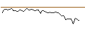 Intraday-grafiek van MORGAN STANLEY PLC/CALL/AXA S.A./45/1/20.09.24