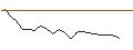 Intraday Chart für BANK VONTOBEL/CALL/STELLANTIS/30.5/1/19.09.24