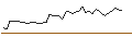 Intraday-grafiek van MINI FUTURE LONG - RECKITT BENCKISER