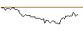 Intraday Chart für FAKTOR-OPTIONSSCHEIN - AMPHENOL `A`
