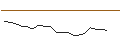 Gráfico intradía de TURBO UNLIMITED SHORT- OPTIONSSCHEIN OHNE STOPP-LOSS-LEVEL - ASSICURAZIONI GENERALI