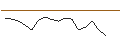 Intraday-grafiek van TURBO UNLIMITED SHORT- OPTIONSSCHEIN OHNE STOPP-LOSS-LEVEL - ROLLS ROYCE