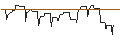 Intraday Chart für CALL/BECHTLE/80/0.1/21.03.25