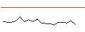 Gráfico intradía de JP MORGAN/CALL/DAIMLER TRUCK HOLDING/68/0.1/20.06.25