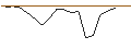 Intraday-grafiek van CALL/DAIMLER TRUCK HOLDING/80/0.1/21.03.25