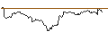 Intraday Chart für TURBO OPTIONSSCHEIN SHORT - GOLD