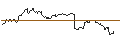 Gráfico intradía de TURBO OPTIONSSCHEIN SHORT - GOLD