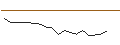 Intraday-grafiek van TURBO UNLIMITED SHORT- OPTIONSSCHEIN OHNE STOPP-LOSS-LEVEL - EMS-CHEMIE